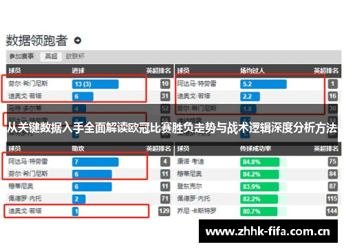 从关键数据入手全面解读欧冠比赛胜负走势与战术逻辑深度分析方法 从关键数据入手全面解读欧冠比赛胜负走势与战术逻辑深度分析方法