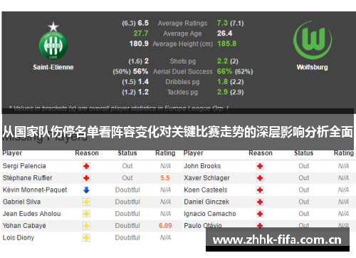 从国家队伤停名单看阵容变化对关键比赛走势的深层影响分析全面 从国家队伤停名单看阵容变化对关键比赛走势的深层影响分析全面
